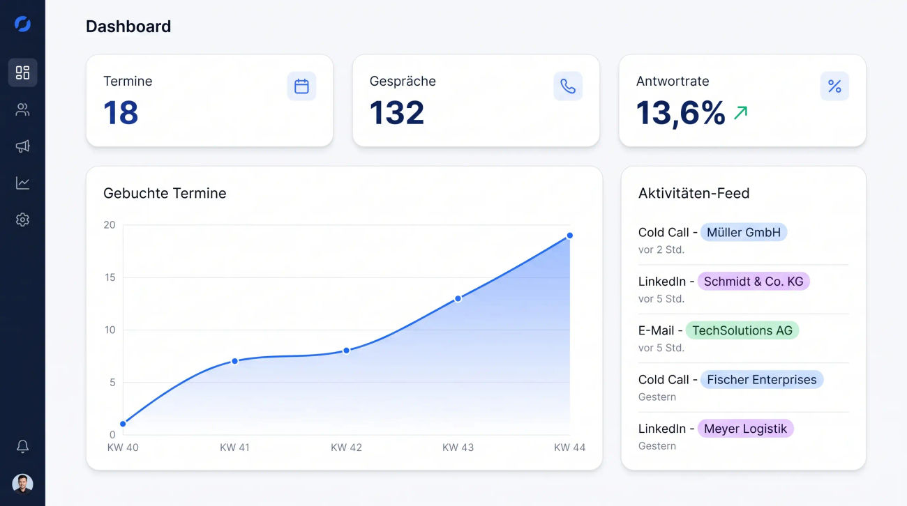 NorthDials client dashboard with meetings, conversations and activity feed